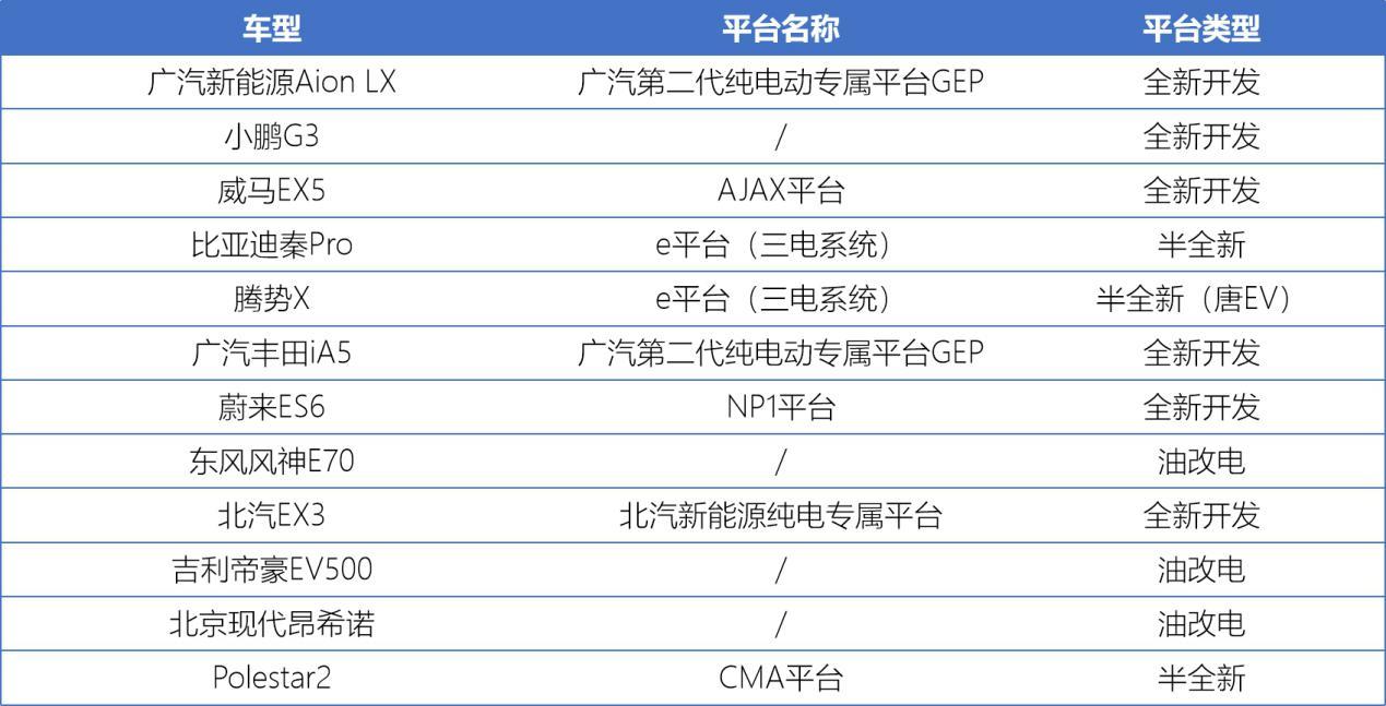 高续航新能源车型盘点,12款500km+车型横评,拒绝充值一针见血