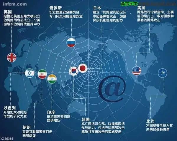 国内的互联网由哪4个大网组成,互联网主要使用什么网络体系结构