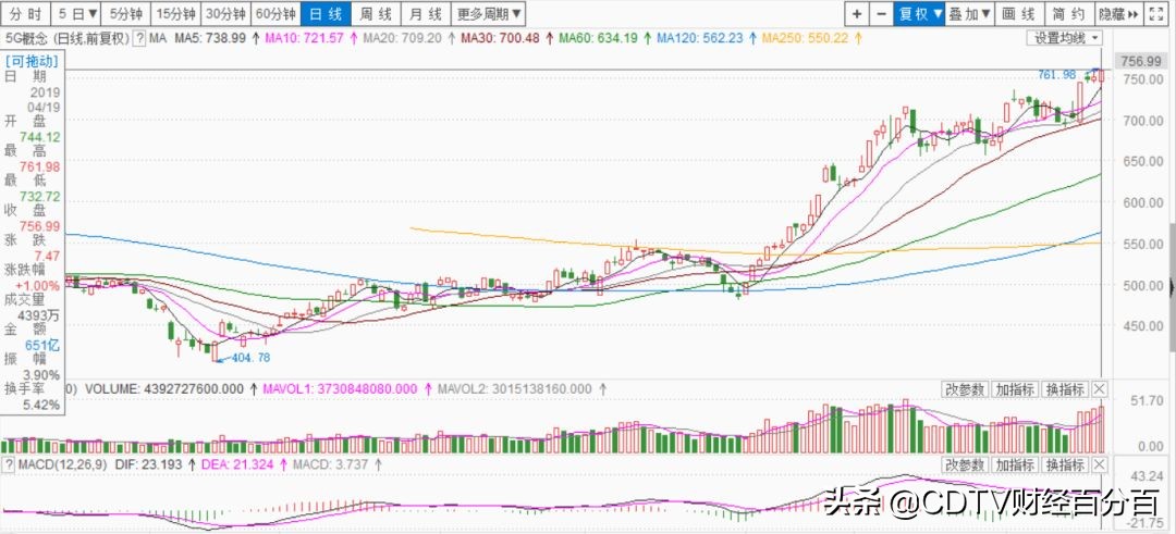 5g云时代锂电池 (5g锂电池市场前景)