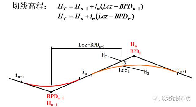 手把手教你水准测量,导线水准测量技术