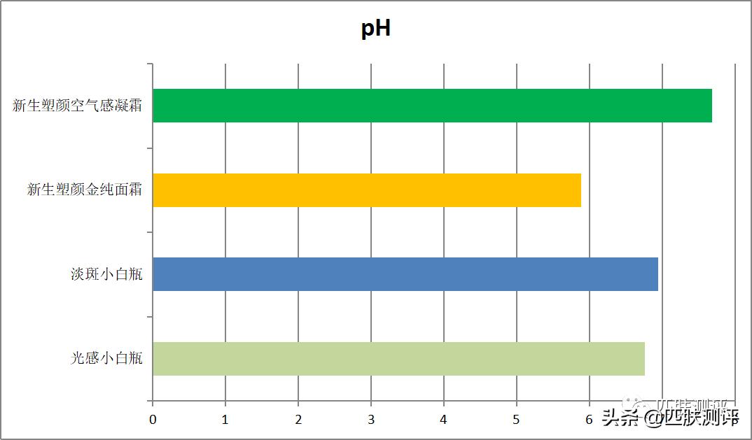 olay小白瓶黑榜,olay大红水淡斑小白瓶