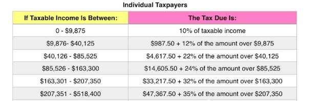 拜登的税务政策,看拜登完整视频