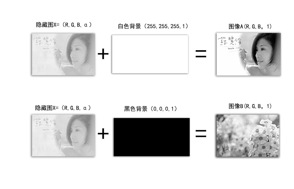 黑色背景图隐藏图片怎么显示出来,隐藏背景图形前后对比
