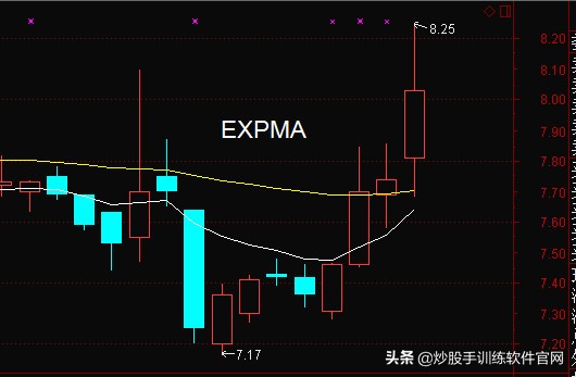 老股民自创expma抓牛股,老股民均线操作