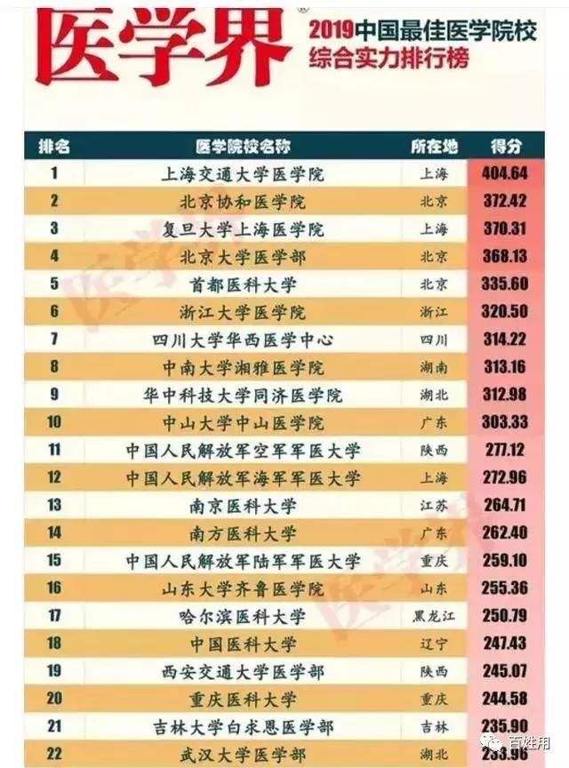 浙江大学和四川大学哪个更好,华西和浙大医学院哪个好