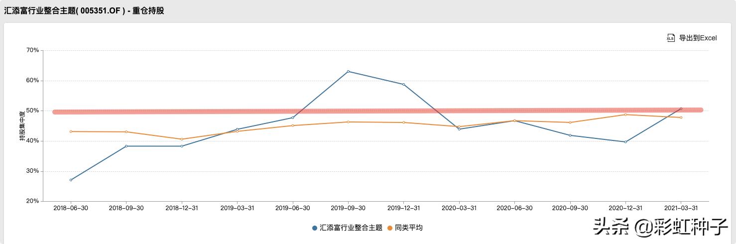 001726汇添富新兴消费基金净值,汇添富010557基金值得买吗