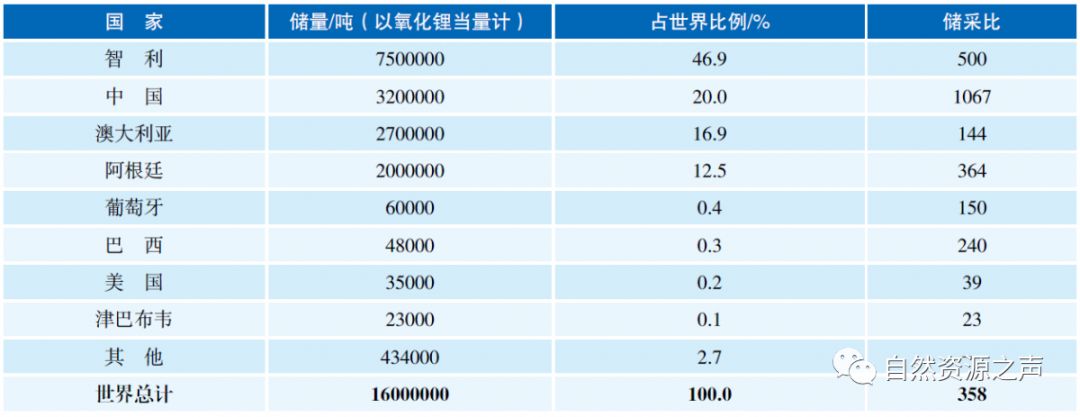 各个矿储量排名前十,矿产我国第一