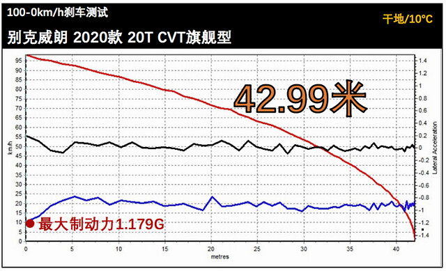 别克威朗2015款15s自动领先型油耗,17款别克威朗1.5l用车感受