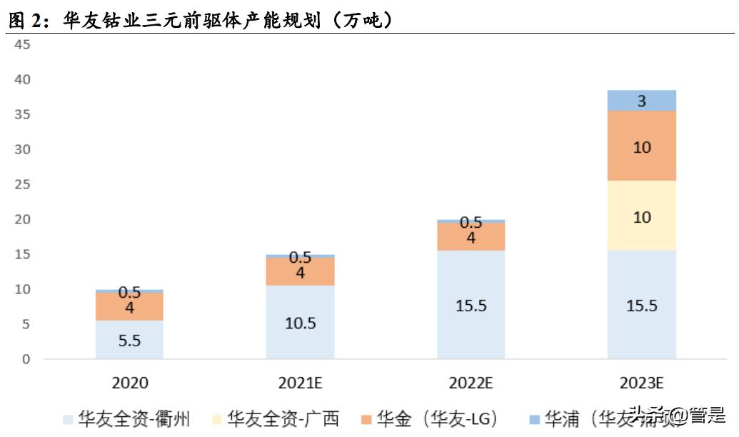 华友钴业会在什么情况下大涨,2019华友钴业四氧化三钴产能