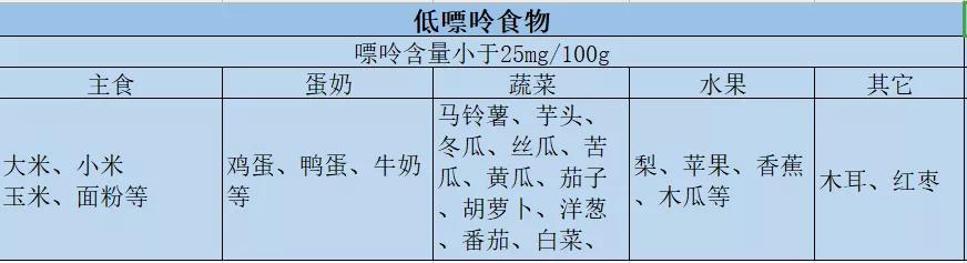 血尿酸偏高患者饮食要注意什么,血尿酸偏高要戒烟戒酒吗