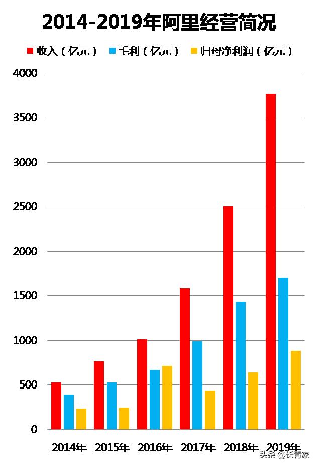 如何选择网店电商平台,跨境电商平台选择