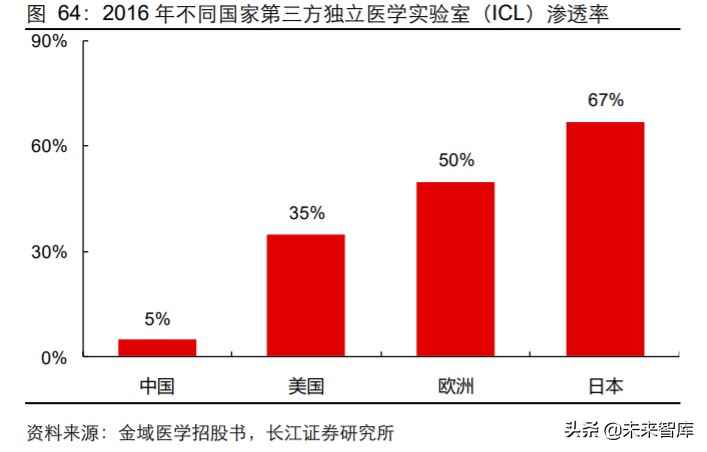 2024年医药行业投资策略报告,2019年医药投资策略格局