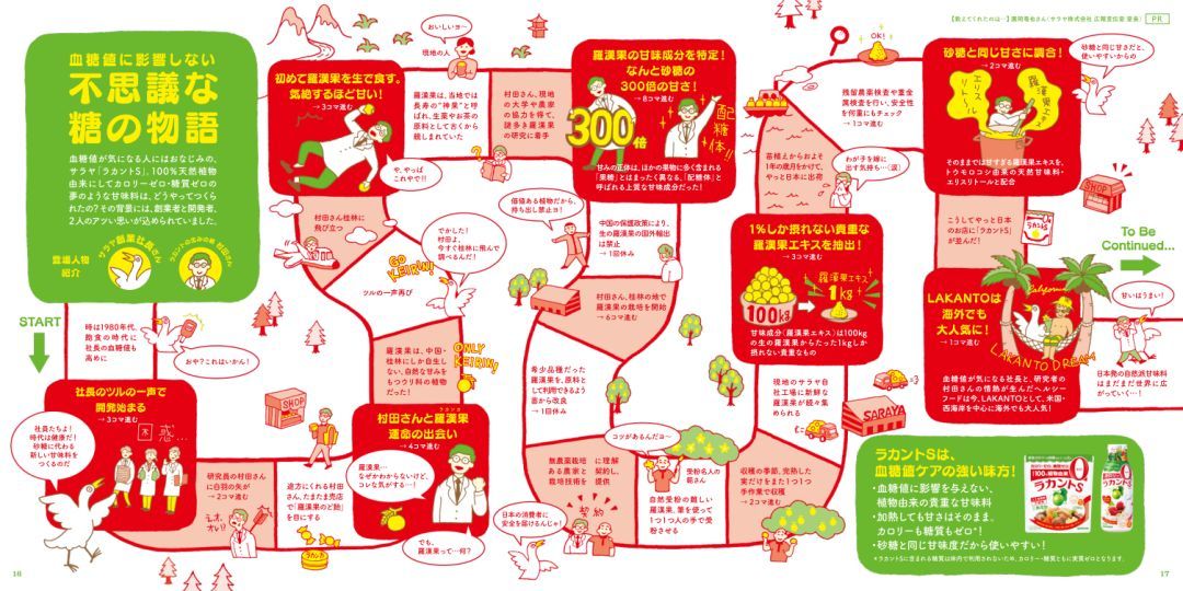 日本药局出版“大尺度”健康杂志脑洞大开，原来这么酷和炫！