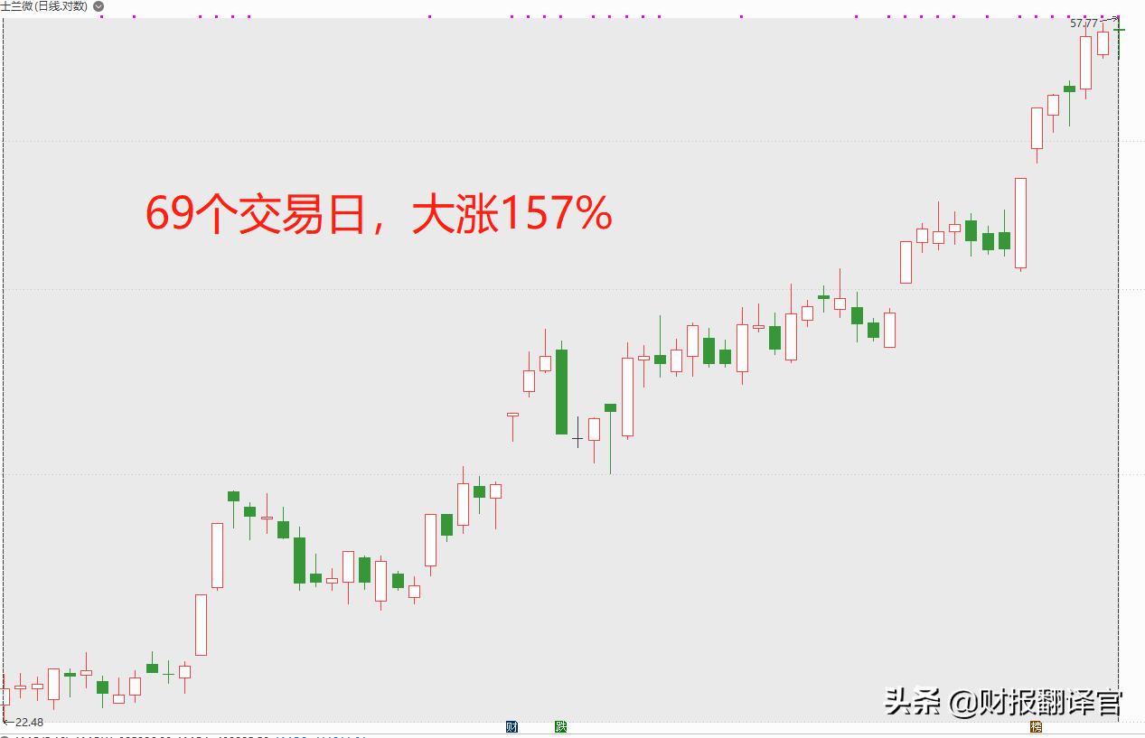 芯片龙头股士兰微,半导体板块未来盈利预测
