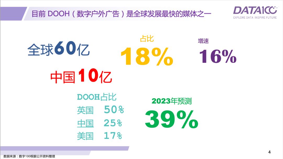 数字一百携手申通德高、新潮传媒等共话户外媒体数字化发展趋势