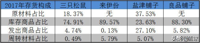 看完这四家公司财报，我默默放下手中的零食