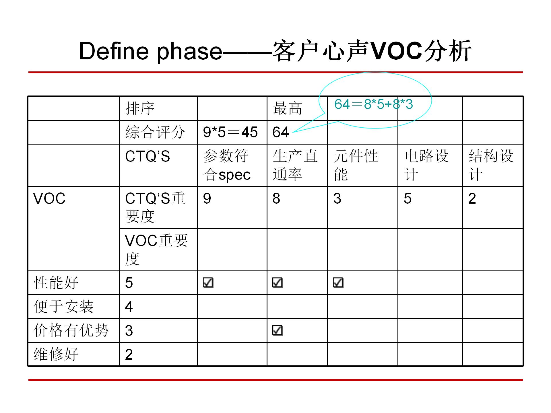 六西格玛质量管理,6西格玛管理培训视频