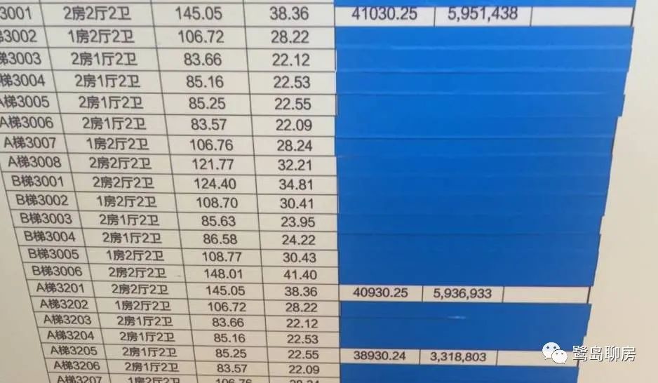 厦门集美世茂璀璨天城房价,集美世茂璀璨天城二手房价