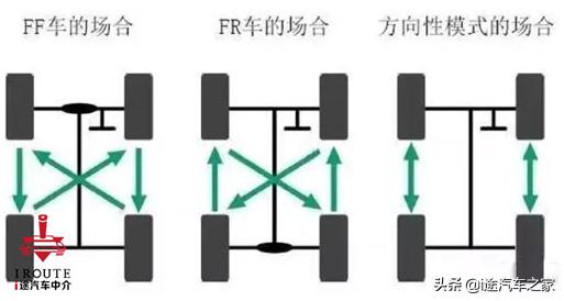 汽车质保期内轮胎吃胎怎么办,新车轮胎有点吃胎
