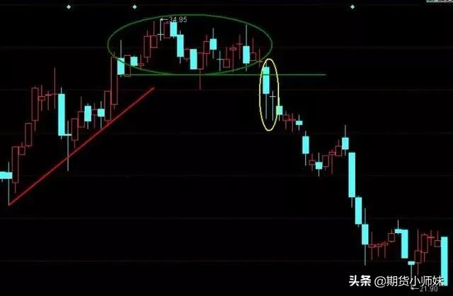 零基础读懂投资学,短线交易员的入门基础知识