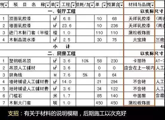 装修公司的全屋整装报价单猫腻,装修公司报价隐瞒属于违反合约么
