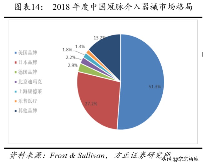 乐普医疗深度解析报告,乐普医疗还有未来吗