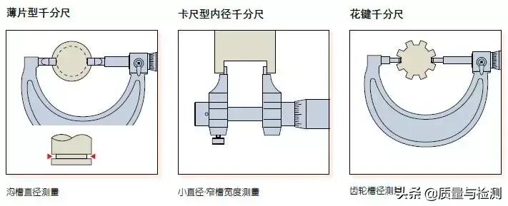 千分尺原来用错这么多年,大的千分尺的正确使用方法