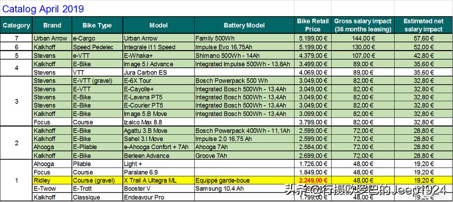 性价比最高的几款入门自行车,最具性价比的入门级自行车