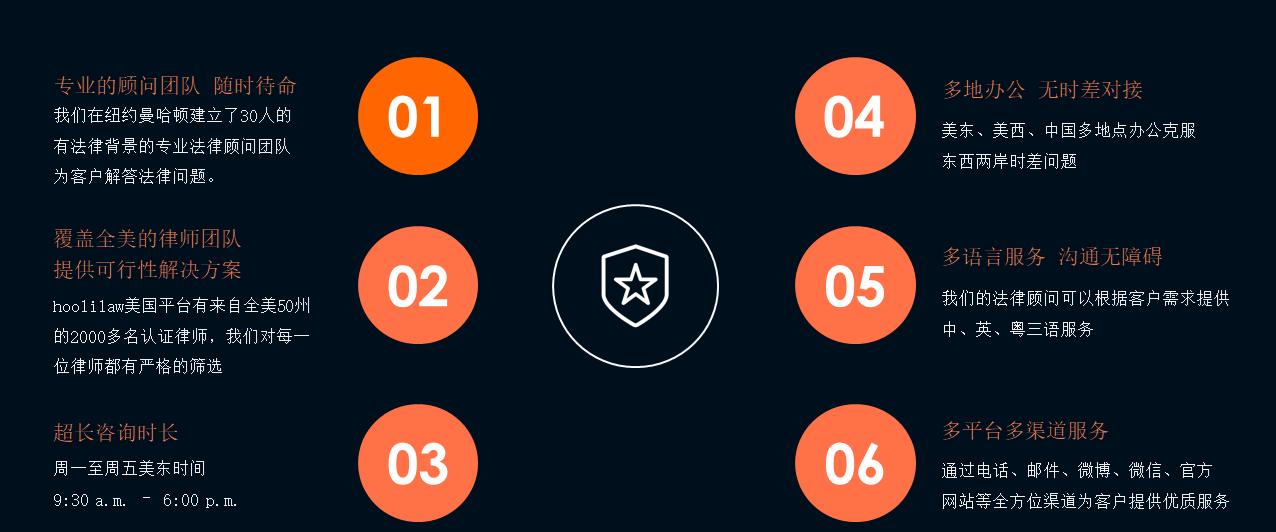 美国签证f类申请流程,美国学生签证是几年一签