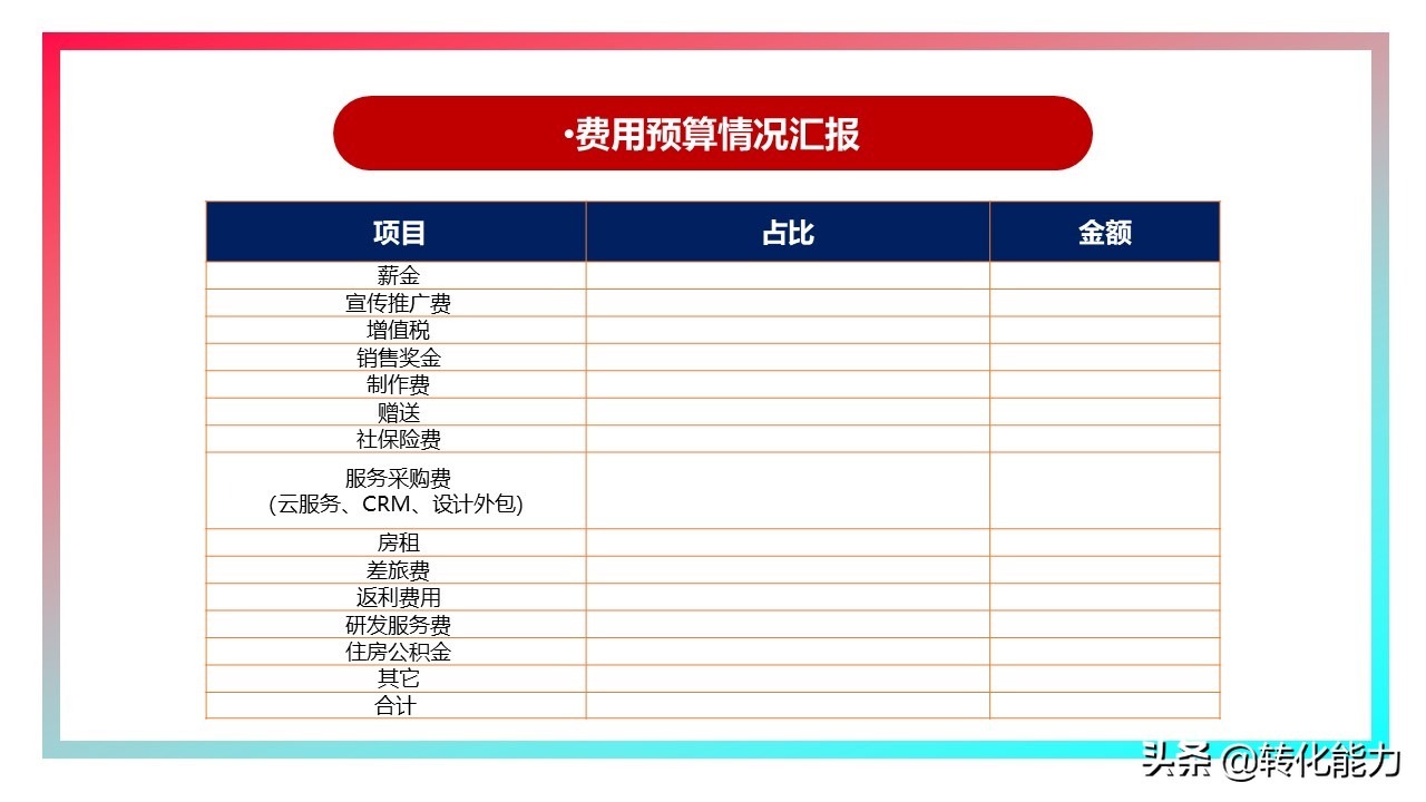 销售2021年总结及2022年计划ppt,下半年规划ppt思路