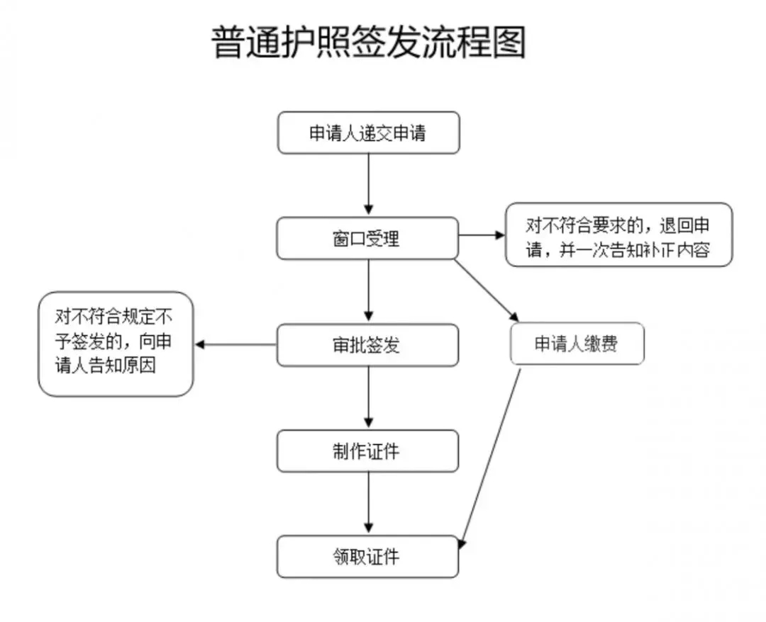 民国护照收藏,护照怎么收藏