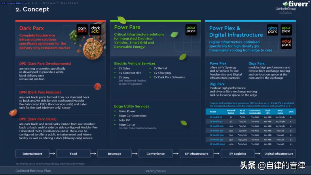 只要加些植物元素，你的PPT页面精致又有格调