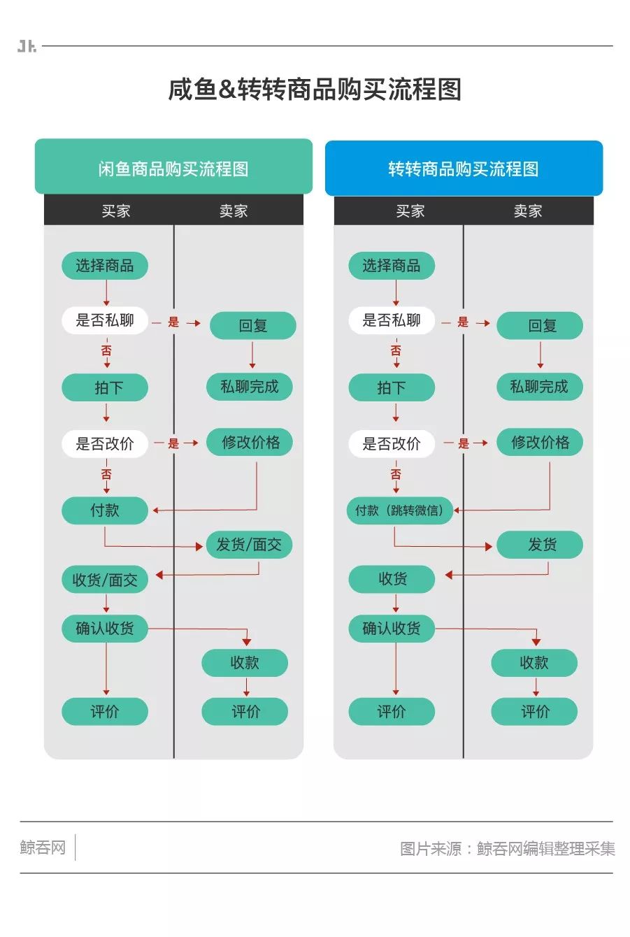靠小程序卖掉100万本二手书的多抓鱼