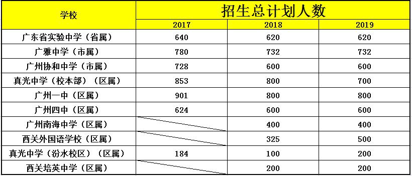 广州市2024年积分入学分数排名,广州市2019中考成绩学校排名