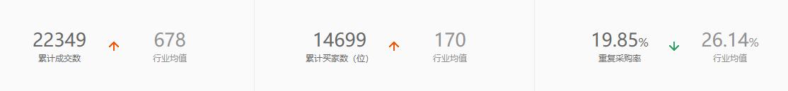 名牌夏季男装爆款,夏日男装测评