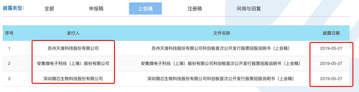 科创板上市公司最新消息,首批科创板25家公司上市指标概览