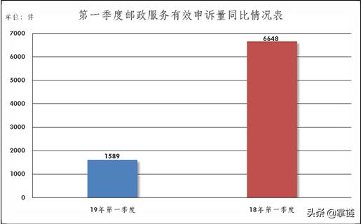 邮政业消费者申诉中心投诉管用吗,邮政业消费者申诉专用电话为12305
