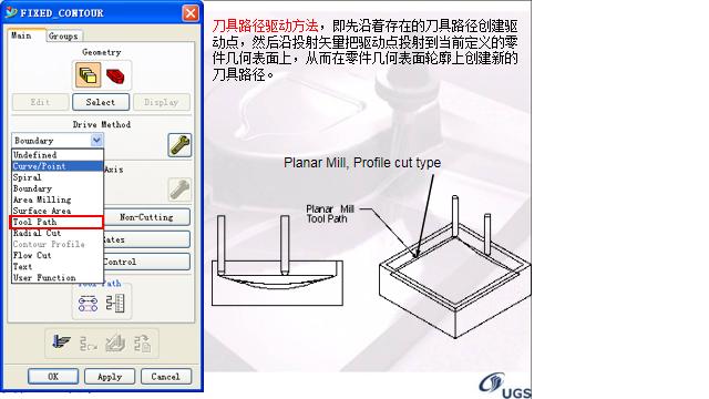 ug固定轴轮廓铣编程方法,UG数控编程典型零件