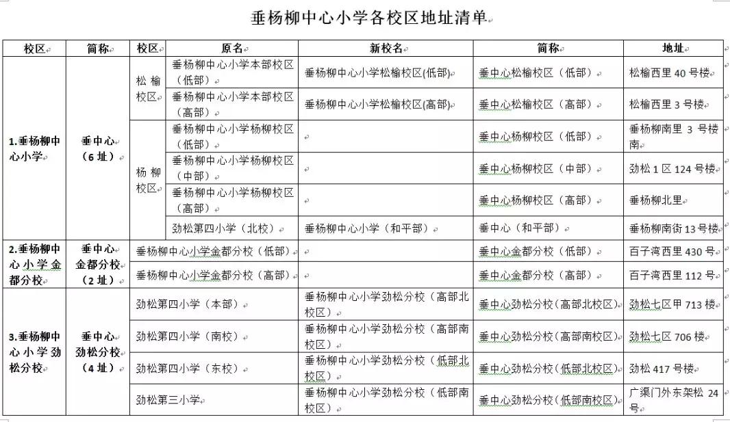 北京市海淀区新增小学,北京新增育民小学