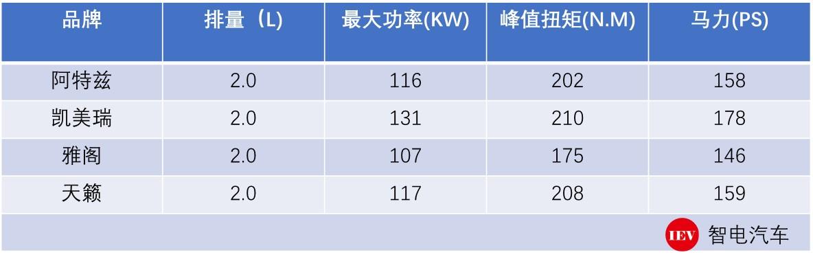 全新一代阿特兹魂动设计再进化,新款阿特兹竞争力提升不大