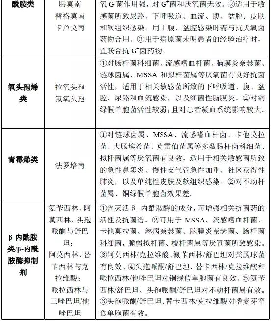 妊娠期可以选用的抗菌药物有哪些,抗菌药物的合理使用及相关知识