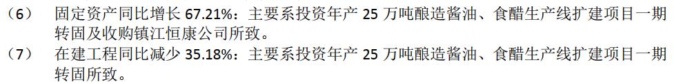 新奥股份深度分析,千禾味业走势分析
