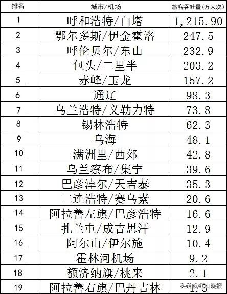 先睹为快的视频,赤峰新机场在哪里
