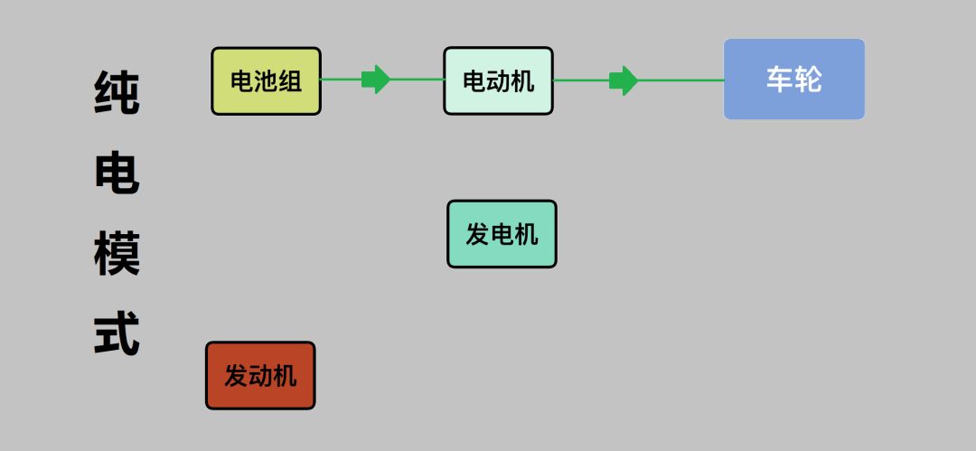 本田的第四代i-mmd混动雅阁发布,本田混动i-mmd与丰田混动哪个好