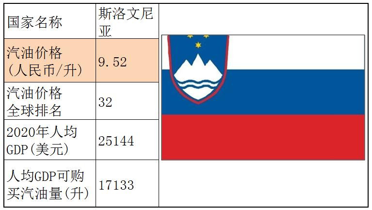 各个国家的汽油价格,世界各国汽油价格一览表