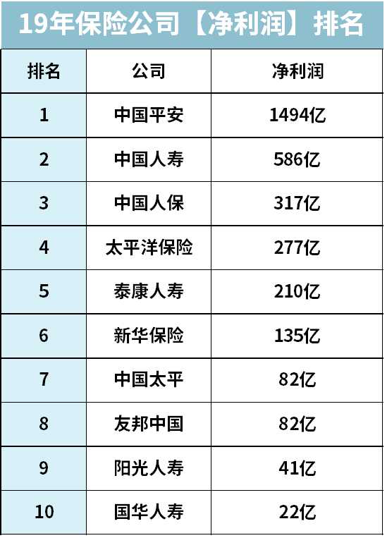 保险公司开门红产品值得买吗,十大保险公司重点产品