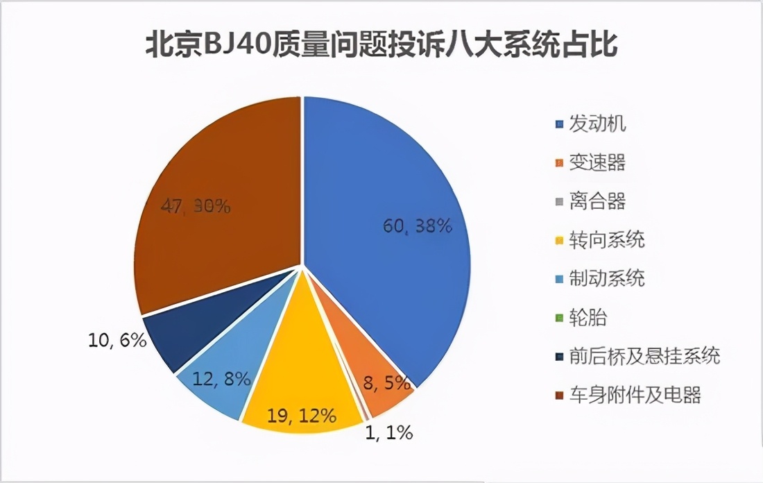 北汽新能源质量问题,北汽新能源汽车质量问题投诉