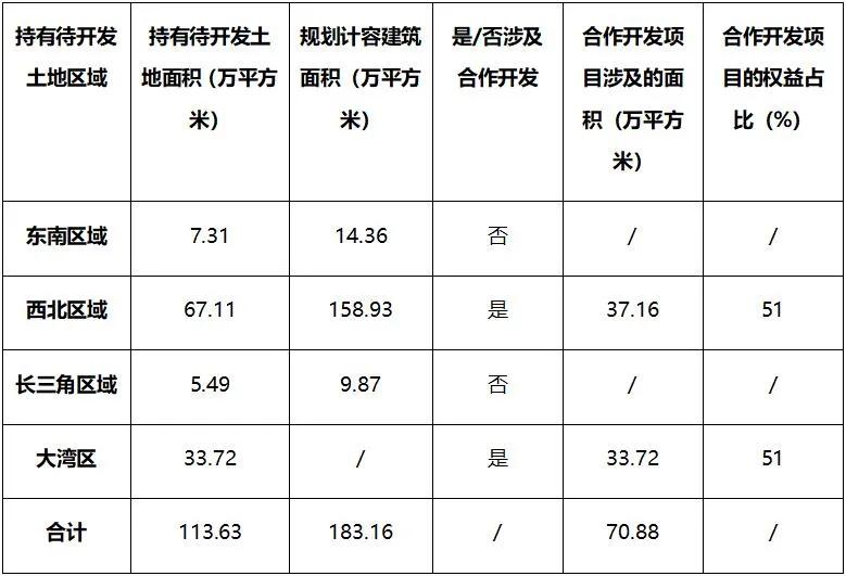 业绩解读|大名城:专注于房地产开发和运营,勇作“造城先行者”