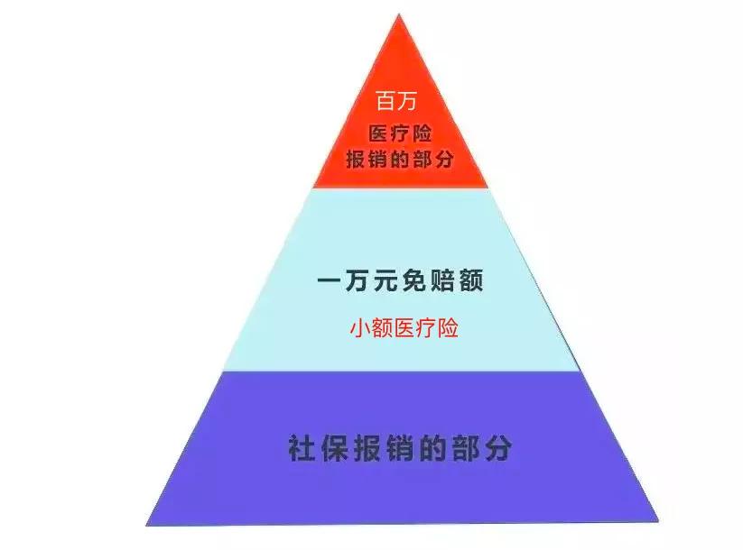 百万医疗险深度解读,深度了解医疗险