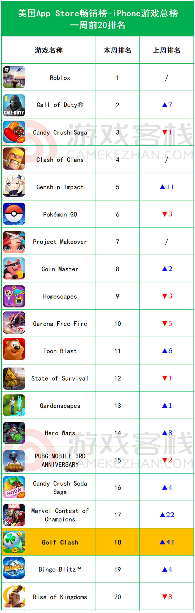 全民奇迹开服时间表ios (全民奇迹ios)